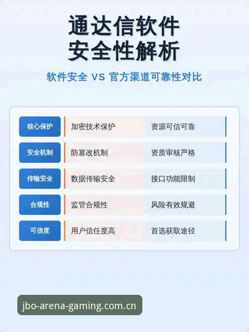 官方正版vs第三方渠道:JBO平台访问方式的全面对比与正确选择
