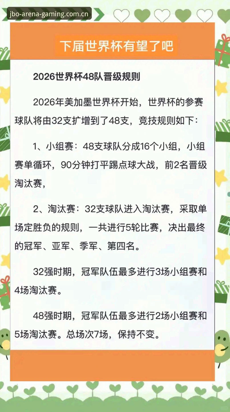 世界杯66队vs48队：中国男足的机会与jbo竞博体育用户的热议