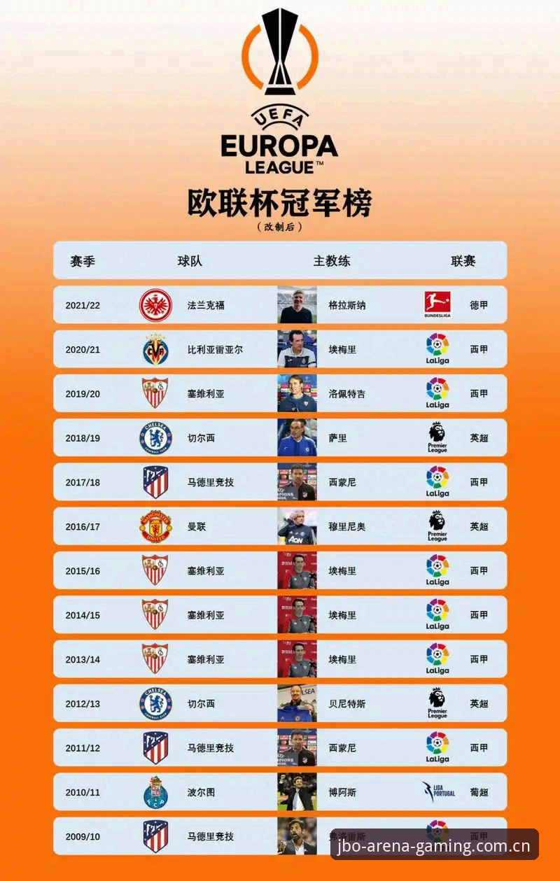 维拉3-0弗赖堡的冠军密码与埃梅里欧联五冠深度分析:jbo竞博体育赛事数据视角